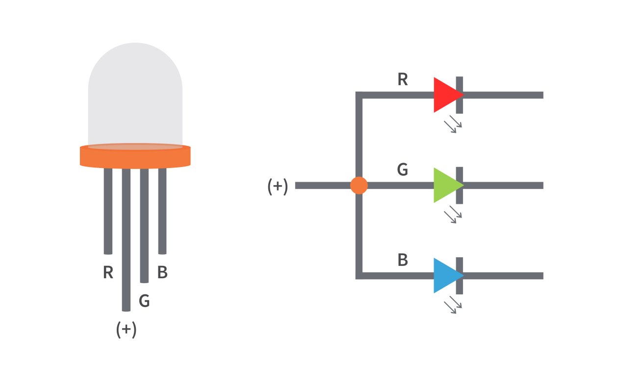 Common-Anode-RGB-LED-Pinout